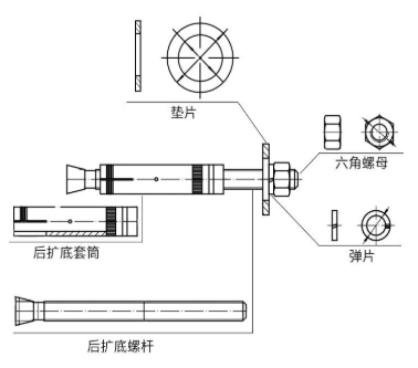 機(jī)械錨栓想要壽命更長久，這些細(xì)節(jié)少不了！